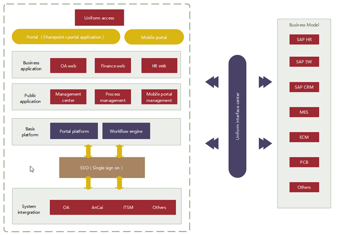 7 Practical Enterprise Architecture Examples